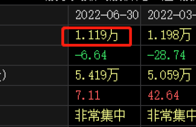 破产清算获受理！ST摩登连拉涨停 总有资金先知先觉？