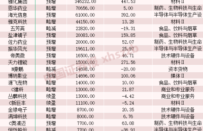 前三季度业绩预告抢先看！37家上市公司“交答卷” 多家电子行业公司亮眼