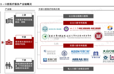 种一颗牙上万将成历史？史上最难种植牙集采搅动千亿市场 牙茅何去何从