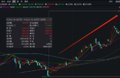 冯明远重仓持股 上市公司积极布局！培育钻石在A股火了