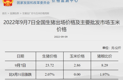 节后“三连涨”！发改委最新表态 本周投放第二批猪肉储备 后续价格怎么走？