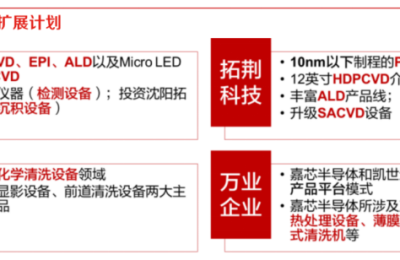 国内厂商市场份额望快速提升！半导体设备中标数高位运行 核心标的梳理