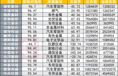 最全8月金股来了 茅台重回C位 股价相对强度排名中暗藏潜力股