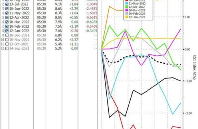 美联储决议前最关键一夜：美国8月CPI今晚重磅发布！