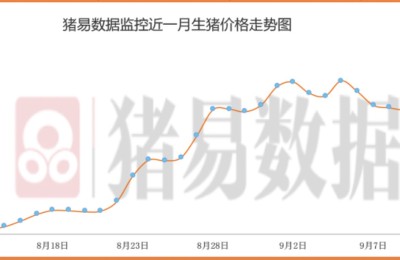 压不住？猪价中秋“三连涨” 业内人士：节后存回落可能