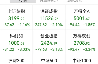 新能源突然“崩了”！30家基金紧急解读 信息量很大