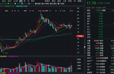 涉嫌串通投标罪！这家A股公司副总经理被刑拘 股价年内大涨32% 正转型新能源