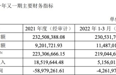太子奶40%股权流拍后再上架：大股东三元股份5.6折拍下 成交价7千万