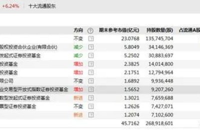 “含金量”十足！一批知名基金经理“隐形重仓股”曝光 葛兰、谢治宇最新买了这些股票