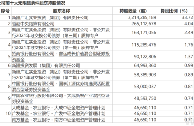 最新！王国斌、傅鹏博、郑有为等明星基金经理调仓曝光！