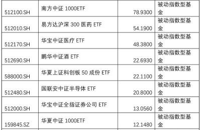 三大积极信号！机构投资方向明确 资金借道ETF入市