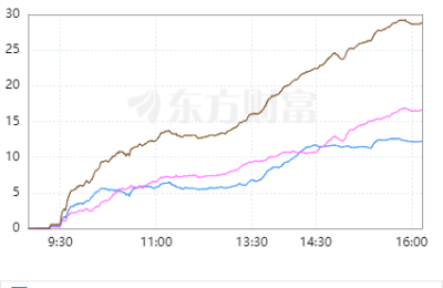 每日八张图：老能源飙涨 沪指逼近3200点！A股的转机是否到来？