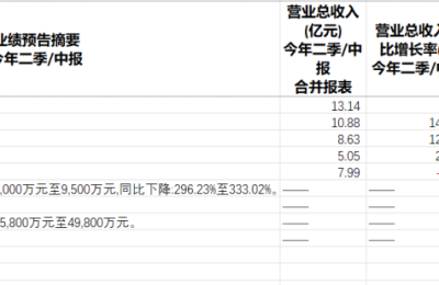 多家上市公司业绩亮眼 碳纤维行业进入收获期