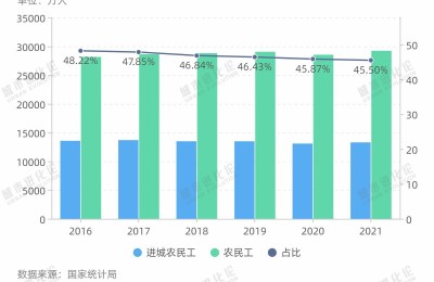 新一轮新型城镇化顶层设计来了 户籍制度改革去向何方？