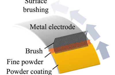 锂金属电池爱长枝晶？美国科学家：刷上一层粉末即可解决