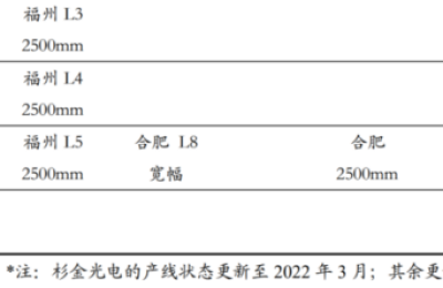 VR炒作新分支！偏光片龙头月内股价翻倍 产业链上市公司有这些