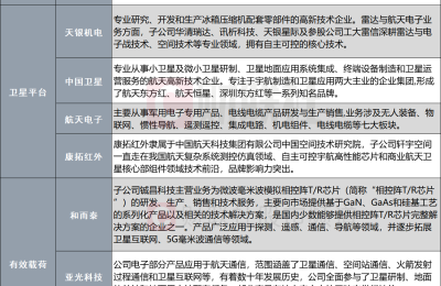 又一风口！卫星导航股走高 华为苹果两大巨头入场 千亿市场受益股有哪些