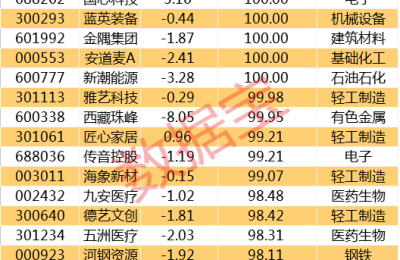 人民币兑美元破七 对A股影响几何？这些公司海外收入占比高