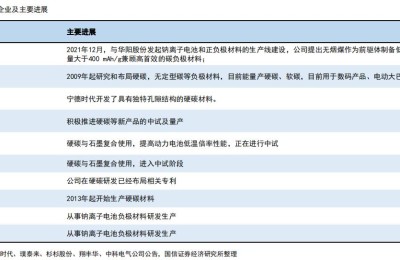 钠电赛道起风！产业化进程提速 这个环节或先受益