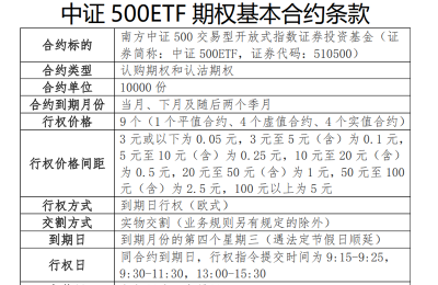 ETF期权重磅扩容 216个合约今日“上新”！参与要求来了