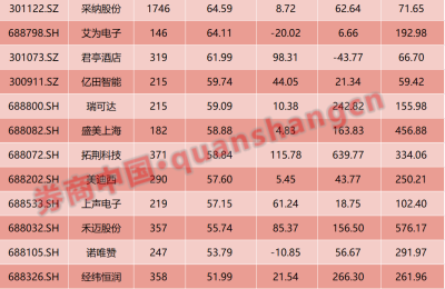 公募大幅抄底“小而美”！二季度平均涨近三成 这47家公司更是被公募霸榜