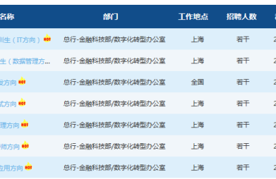 各大银行校招开启 成千上万个职位！这类人才最抢手