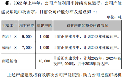 密集调研、调整持仓 高瓴最新动作曝光