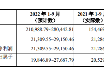 弃购金额超5亿元！今年最贵新股遭冷遇