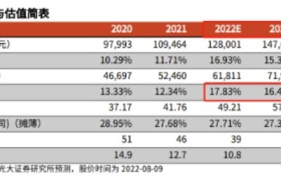 近4个月最大外资单日净卖出！茅台年内跌幅接近两位数 中秋白酒终端动销有点凉