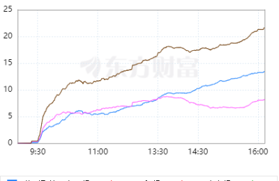 每日八张图：成也新能源、败也新能源！A股大跌的原因找到了？何时企稳？