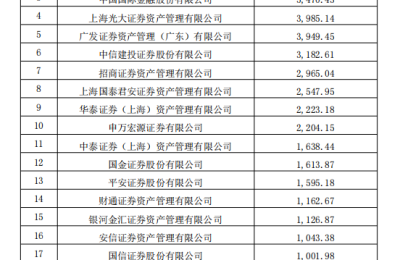 涉及1个亿！“券商一哥”的产品竟也逾期！A股家纺龙头“踩雷”