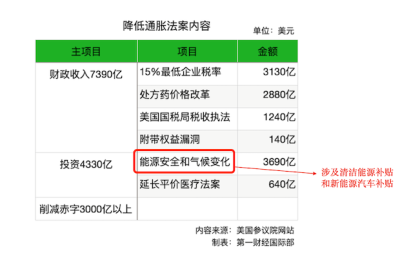 原因找到了！热门新能源赛道暴跌 又跟美国有关！