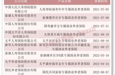 @灵活就业者 平均结算利率约5% 专属商业养老保险值不值得投？