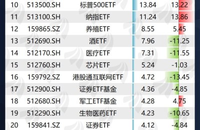 最多84亿！资金抢筹这些股票ETF