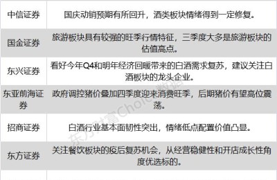 八大券商主题策略：“喝酒吃肉旅游”行情来了？这一板块具有较强的“旺季”特征