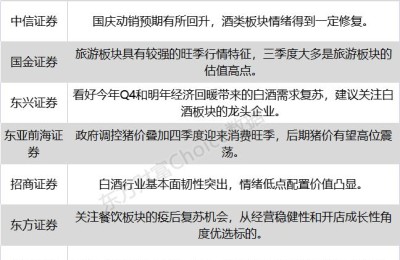 八大券商主题策略：“喝酒吃肉旅游”行情来了？这一板块具有较强的“旺季”特征
