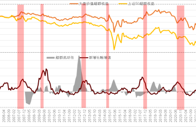 好于预期！A股走出独立行情 机构看多声音渐响 9月市场稳中有进？