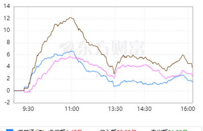 每日八张图：八月A股惨淡收官！“金九”行情能等到吗？留意这些方向！