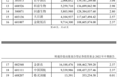 刘格菘、李晓星、焦巍、金梓才等一波知名基金经理隐形重仓股及最新研判来了