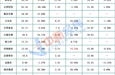 1.5万吨储备冻猪肉要来！如何影响猪价