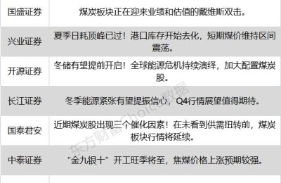 八大券商主题策略：冬储有望提前开启！新一轮行情催化剂 “煤超疯”继续演绎？