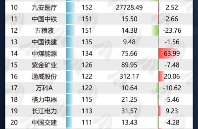 “最赚钱”个股来了！有股票翻倍