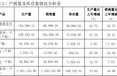 “伟哥”江湖：集采未能换天地 院外仍是主流市场 新产品、新剂型发起“猛攻”