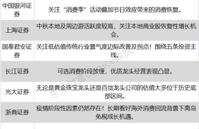 八大券商主题策略：“消费季”叠加节日效应！商业、百货、免税等板块机会来了？