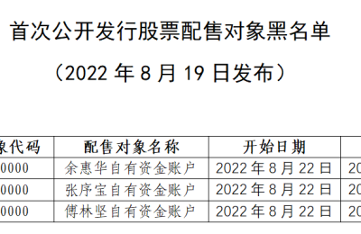 又有三人被“拉黑” 半年不得打新股！中证协最新IPO配售对象黑名单发布