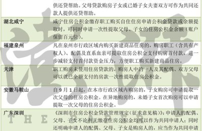 超20城支持“一人购房全家帮” 全家公积金分担买房压力