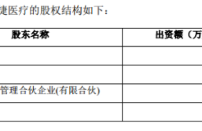 腾讯新布局！拟2.91亿元战略入股鱼跃医疗子公司 此前刚成三星财险第二大股东