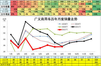 新能源车格局有变？“迪王”稳居榜首 这家传统车企8月销量增长410%