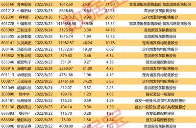 工信部重点提及！这个新型产业或将进入发展快车道 机构高关注名单出炉！