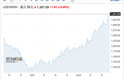 空头盯上欧洲“火药桶” 这一品种暴跌20%！韩国向空头“宣战” 美国巨头被调查